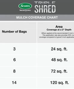 Scotts Nature Scapes Triple Shred 1.5-cu ft Red Mulch 7 Scotts Nature Scapes Triple Shred 1.5-cu ft Red Mulch -Landscaping Online Outlet 08859166 scaled