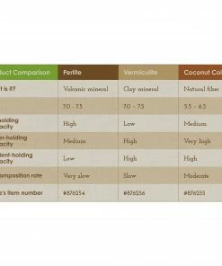 Sta-Green Soil & Soil Amendments Organic Perlite Improves Soil Structure -Landscaping Online Outlet 42199887