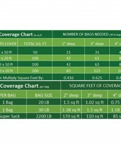 Beach Pebble Company Landscaping Rock Decorative stone chip 30-lb White Decorative Rock 7 Beach Pebble Company Landscaping Rock Decorative stone chip 30-lb White Decorative Rock -Landscaping Online Outlet 44319151