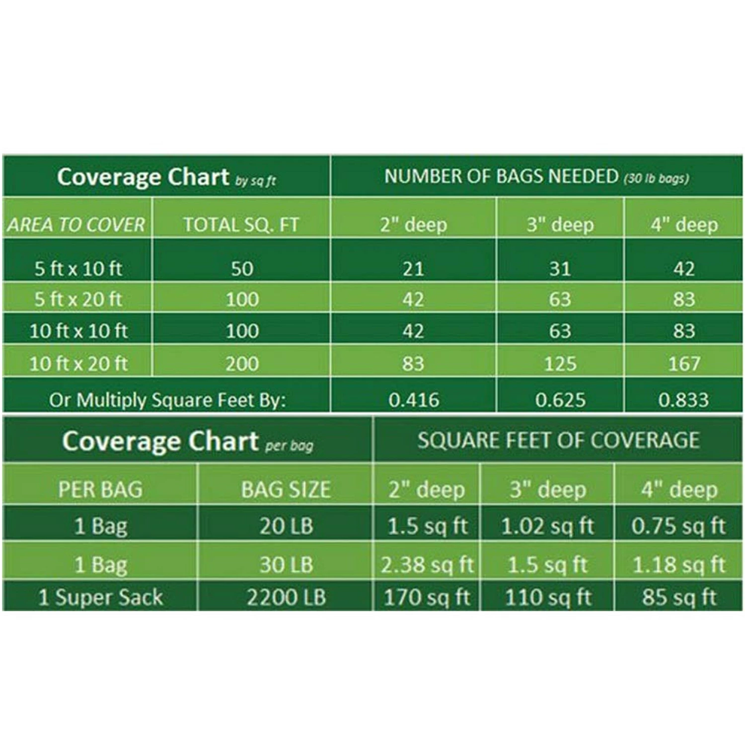 Beach Pebble Company Landscaping Rock Decorative stone chip 30-lb White Decorative Rock 4 Beach Pebble Company Landscaping Rock Decorative stone chip 30-lb White Decorative Rock - Image 4